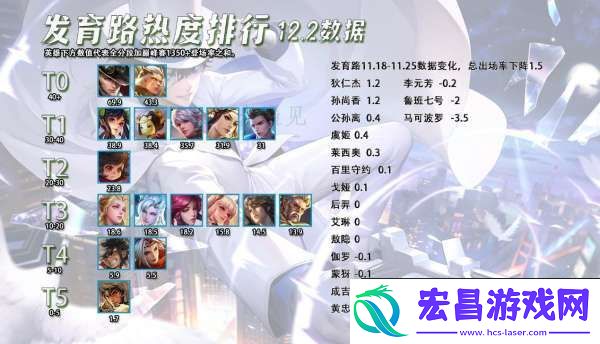 发育路热度排行
