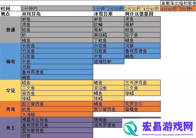 暗黑不朽经验获取攻略
