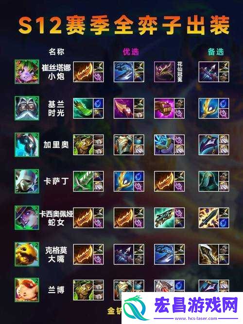 金铲铲之战黑魔枪玩法及阵容装备详细推荐