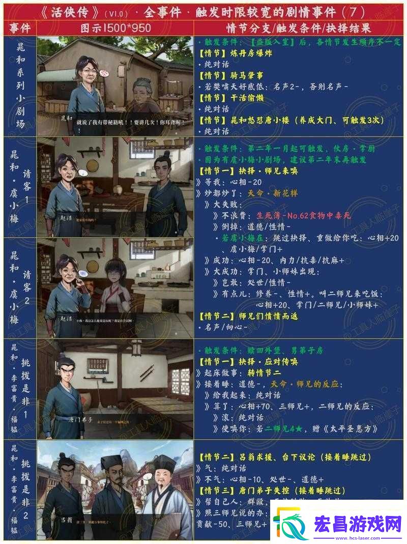 洛川群侠传