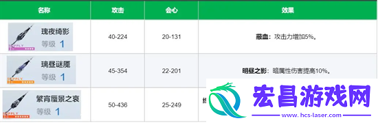 战双帕弥什莉莉丝谬影全面介绍