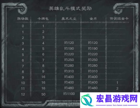 炉石传说英雄乱斗角斗场卡组怎么搭