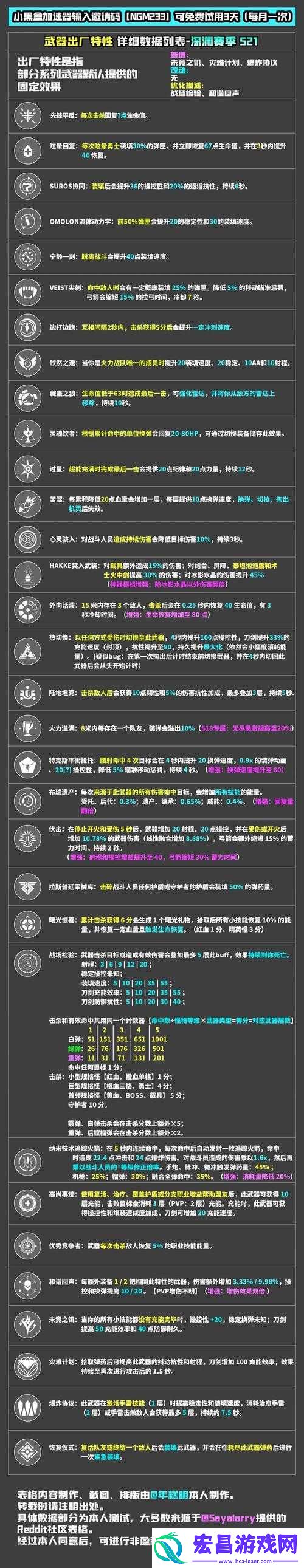命运2钢羽中继器