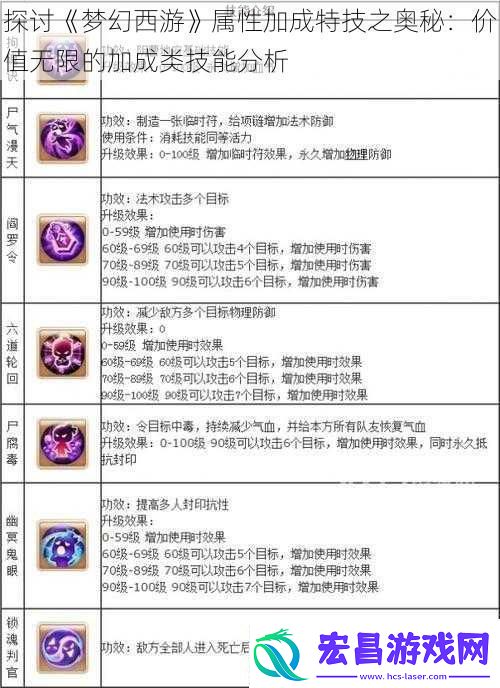 探讨梦幻西游属性加成特技之奥秘