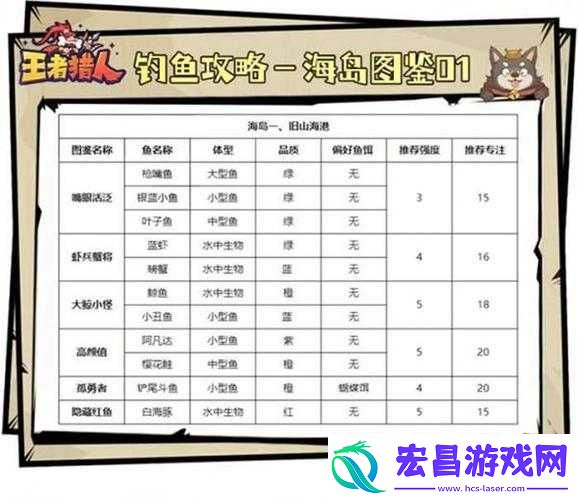 王者猎人周常活动详细攻略