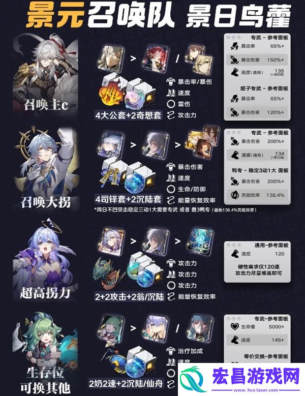 崩坏星穹铁道景元召唤队怎么搭配