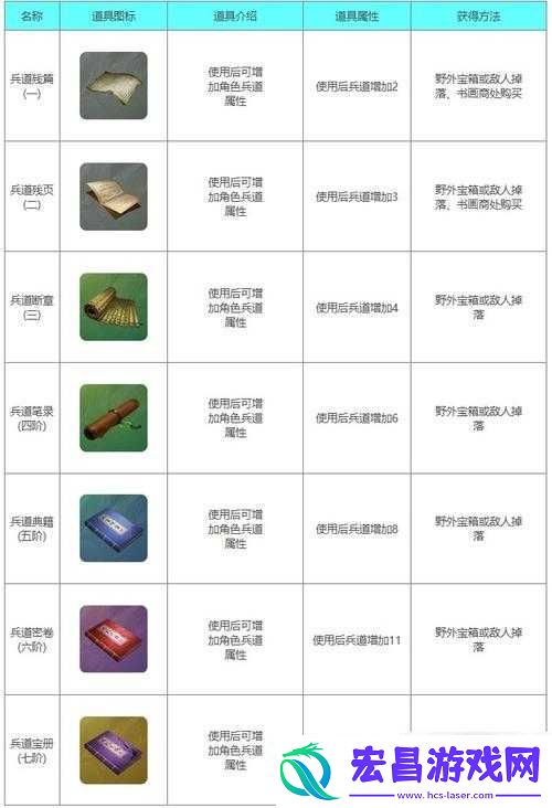 如何制作下一站江湖的衣服