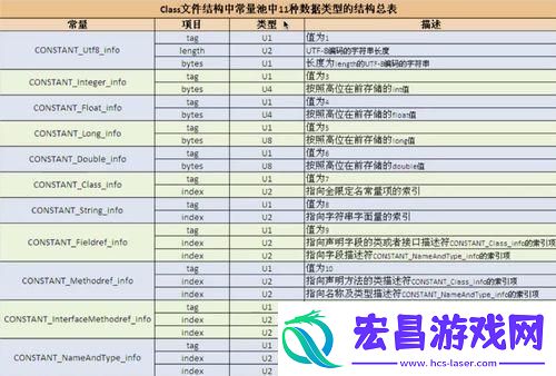 JVM编码设置