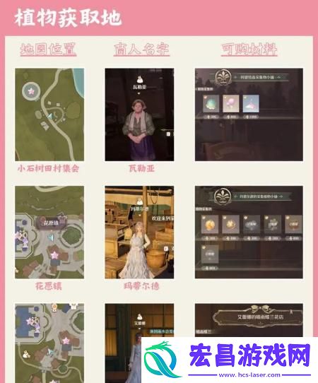 无限暖暖服饰材料怎么获得