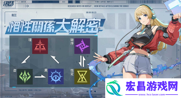伊瑟重启日怎么养成角色