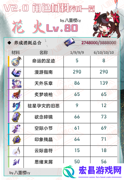 崩坏