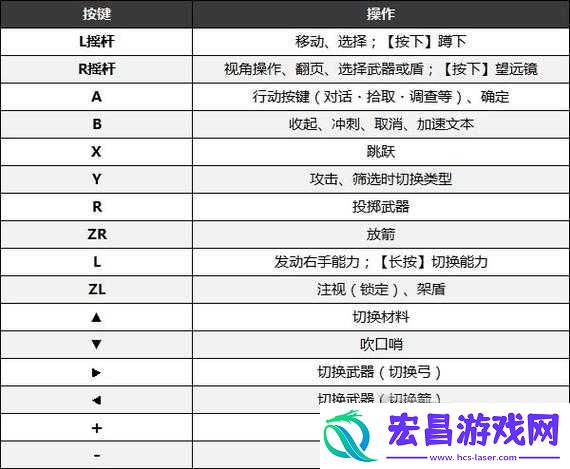 全面解析