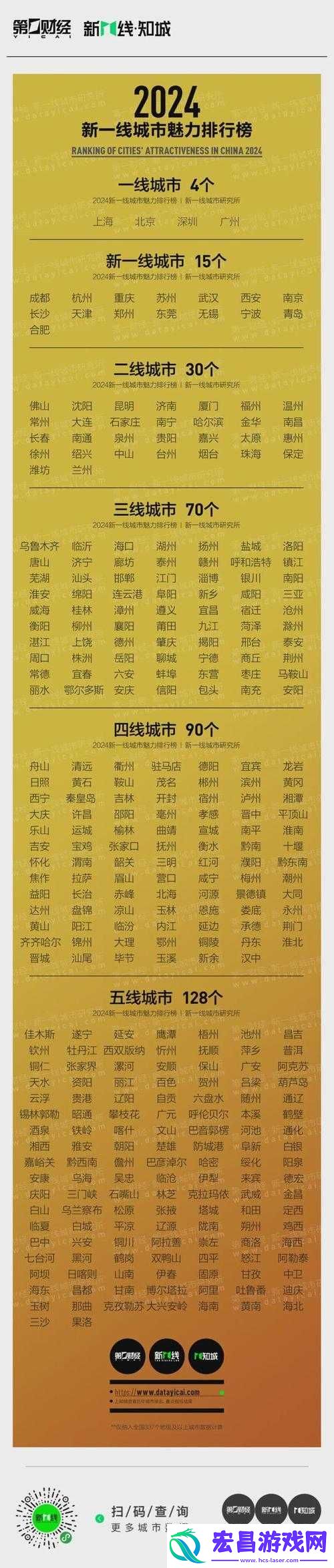 中文字幕一线产区与二线区区别要点