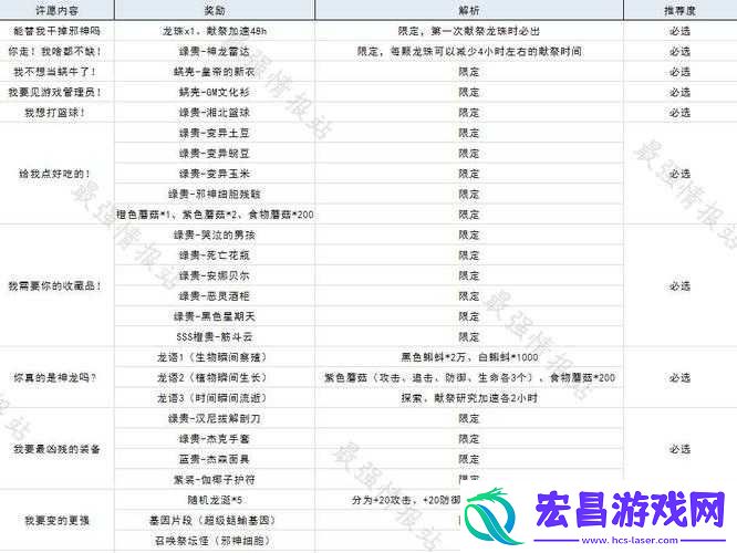 最强蜗牛孔雀刺绣属性大揭秘