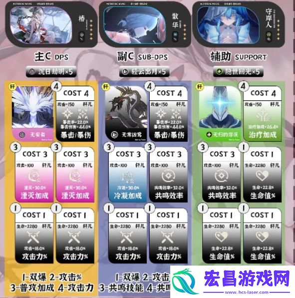 鸣潮1.4深塔队伍怎么搭配