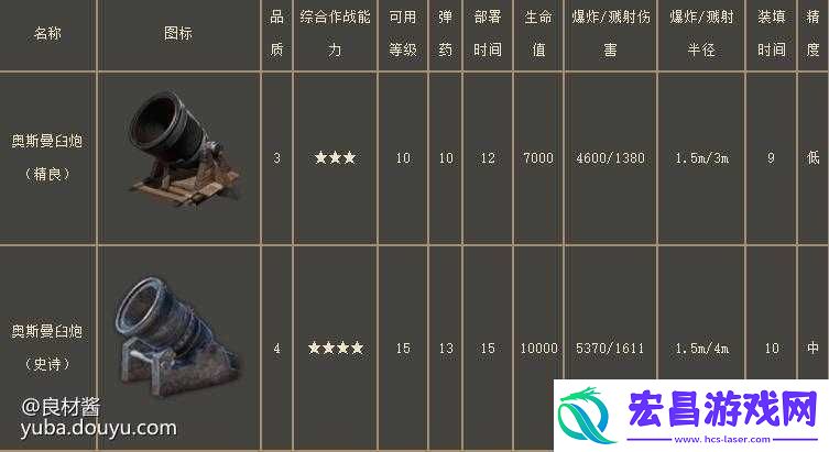战意臼炮玩法攻略