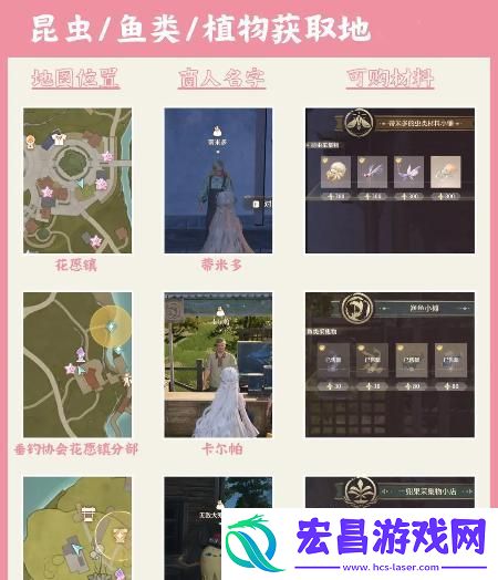 无限暖暖服饰材料怎么获得