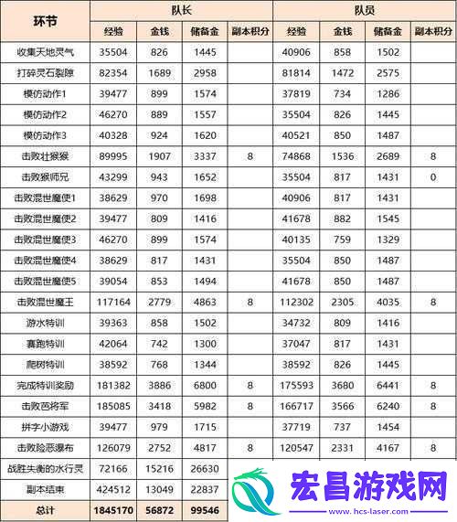拉结尔奈落之地副本全攻略