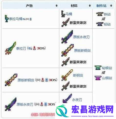 泰拉瑞亚终极利器——最终剑获取秘籍大揭秘