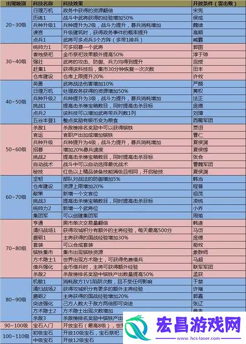 攻城掠地这一经典策略游戏的起源与发展历程全解析