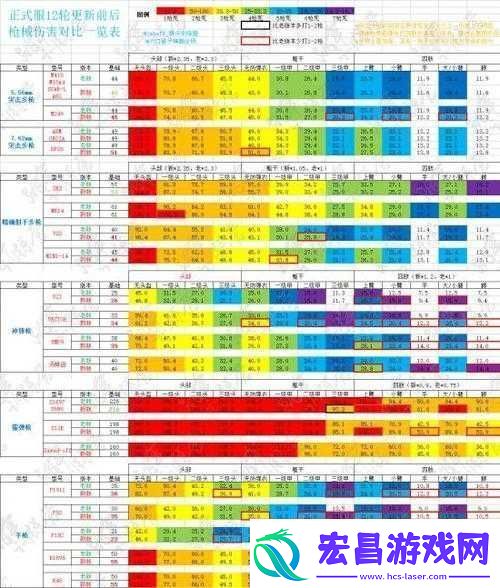 SLR实战伤害测试报告