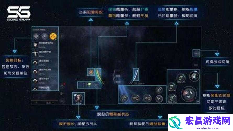 第二银河开发项目中哪些最赚钱之探讨