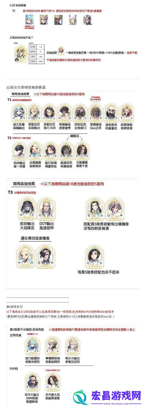 魅影再临初始刷什么角色好