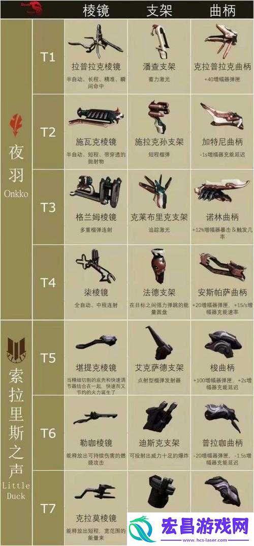 星际战甲探秘