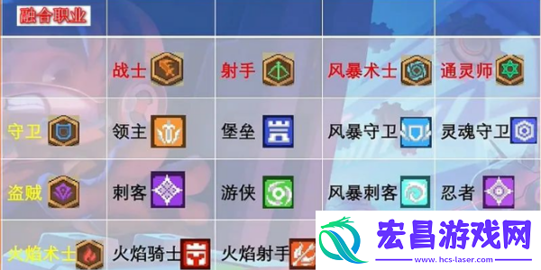 元气骑士前传盗贼融合公式有哪些
