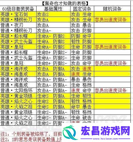 全民武侠游戏中冷月宝刀装备详细属性图鉴及解析