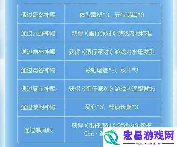 光遇蛋仔联动指引团任务怎么做