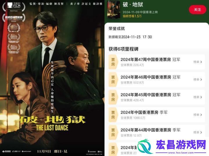 破·地狱或将刷新港影票房新高