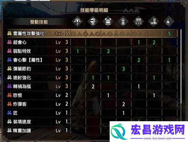 怪物猎人世界速射轻弩极致配装攻略