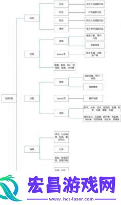 如何设置唱吧等级展示信息