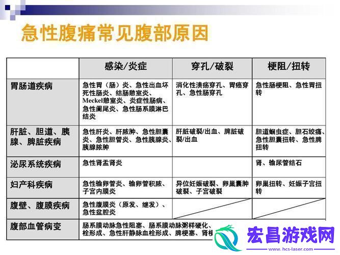 “肚皮舞”后的“科技探秘”