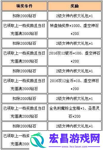 女神联盟游戏攻略