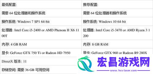 东方火车游戏全面配置要求解析