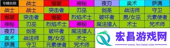 刀塔帝国深度解析