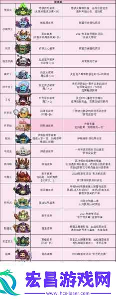 不思议迷宫剑士深度攻略解锁剑士冈布奥天赋技能与全面图鉴探索