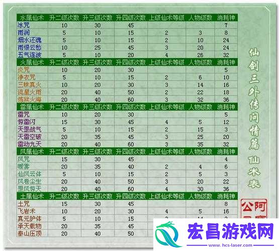 仙剑奇侠传手游深度解析