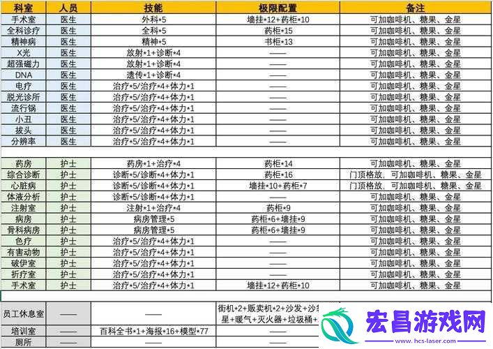 双点医院预防针任务高效通关攻略