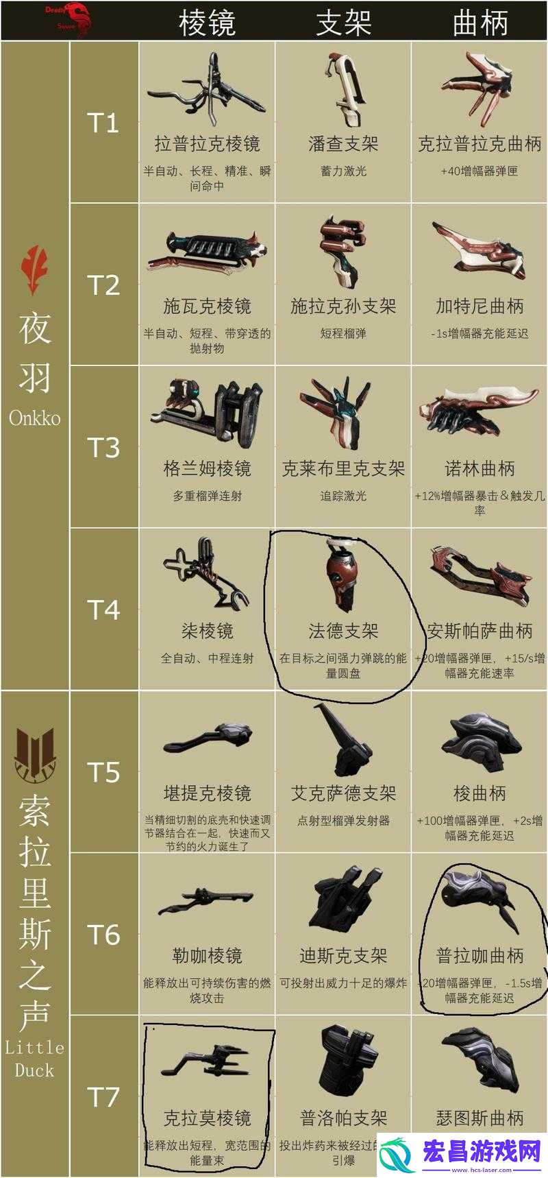 WarframeDEX与星际战甲DEX深度解析