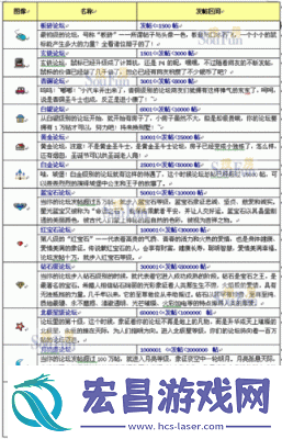 如何设置唱吧等级展示信息