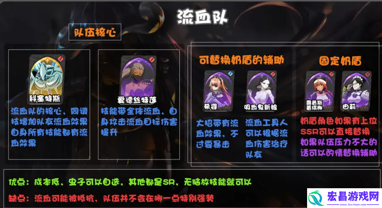 纳萨力克之王t0阵容有哪些