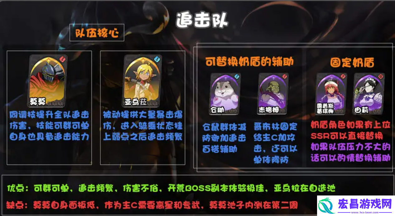 纳萨力克之王t0阵容有哪些