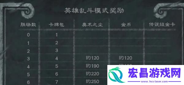 炉石传说英雄乱斗的奖励是什么