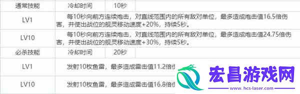 拂晓胜利之刻大淀厉不厉害