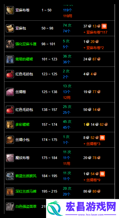 魔兽世界纪念服裁缝1