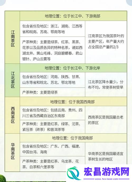 一线VS二线