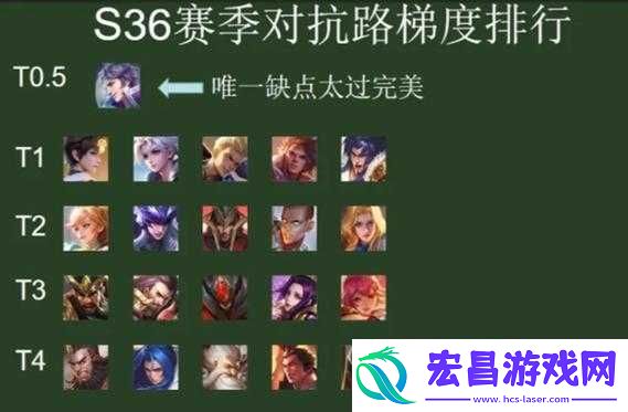王者荣耀1级单挑王争霸赛